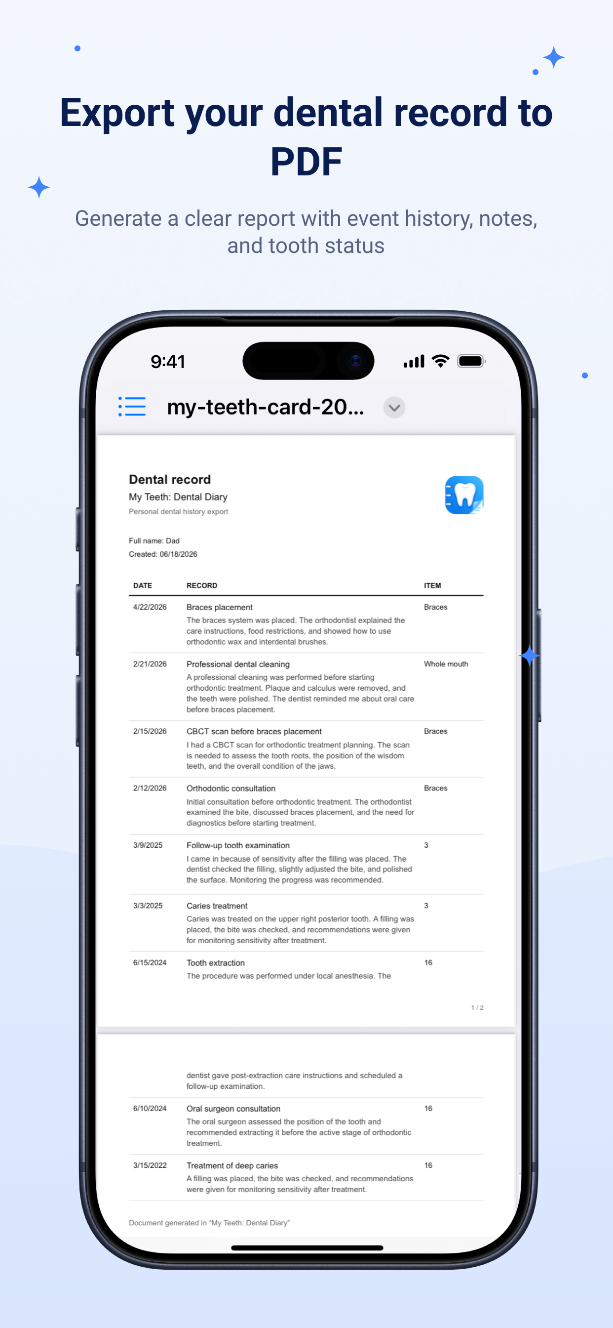 Dental expenses under control